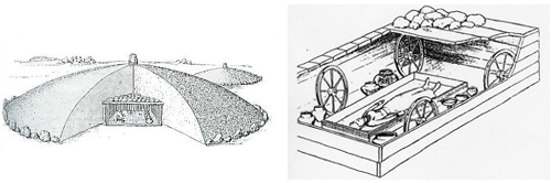 Rekonstrukce původního vzhledu mohyl s vnitřní pohřební dřevěnou dřevěnou komorou nahoře překrytou kamenným závalem