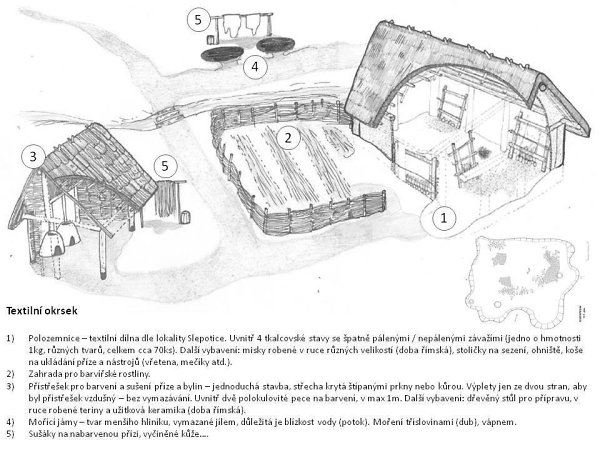 Stavíme textilní okrsek v Pravěké osadě Křivolík